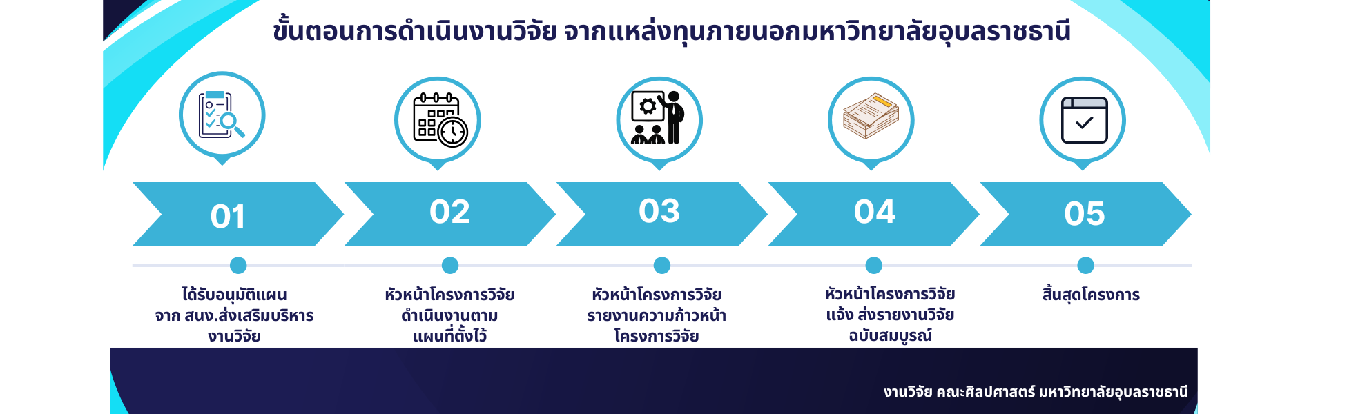 First slide