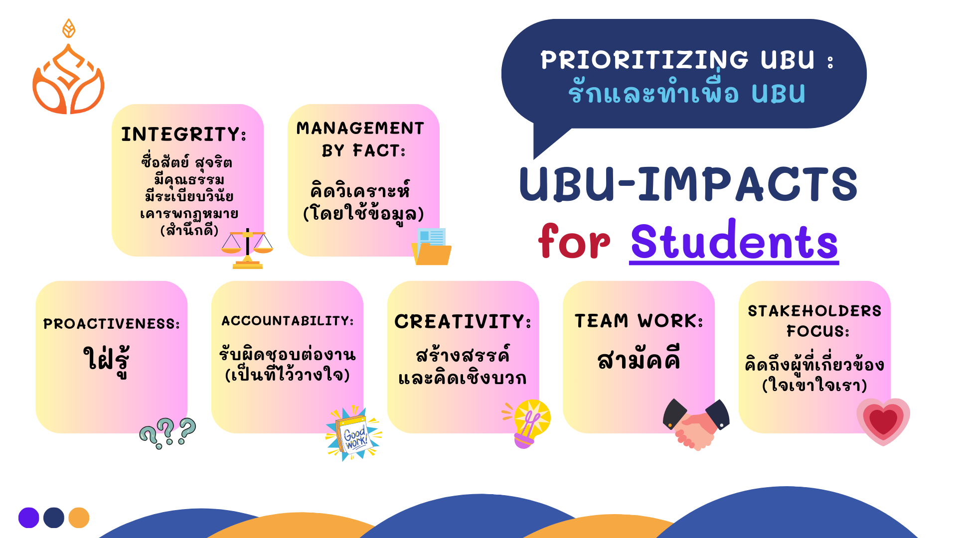 UBU-IMPACTS For Students