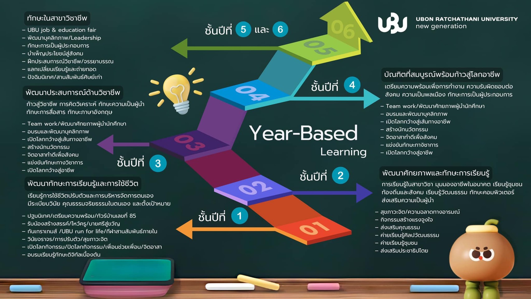 Yearbased4