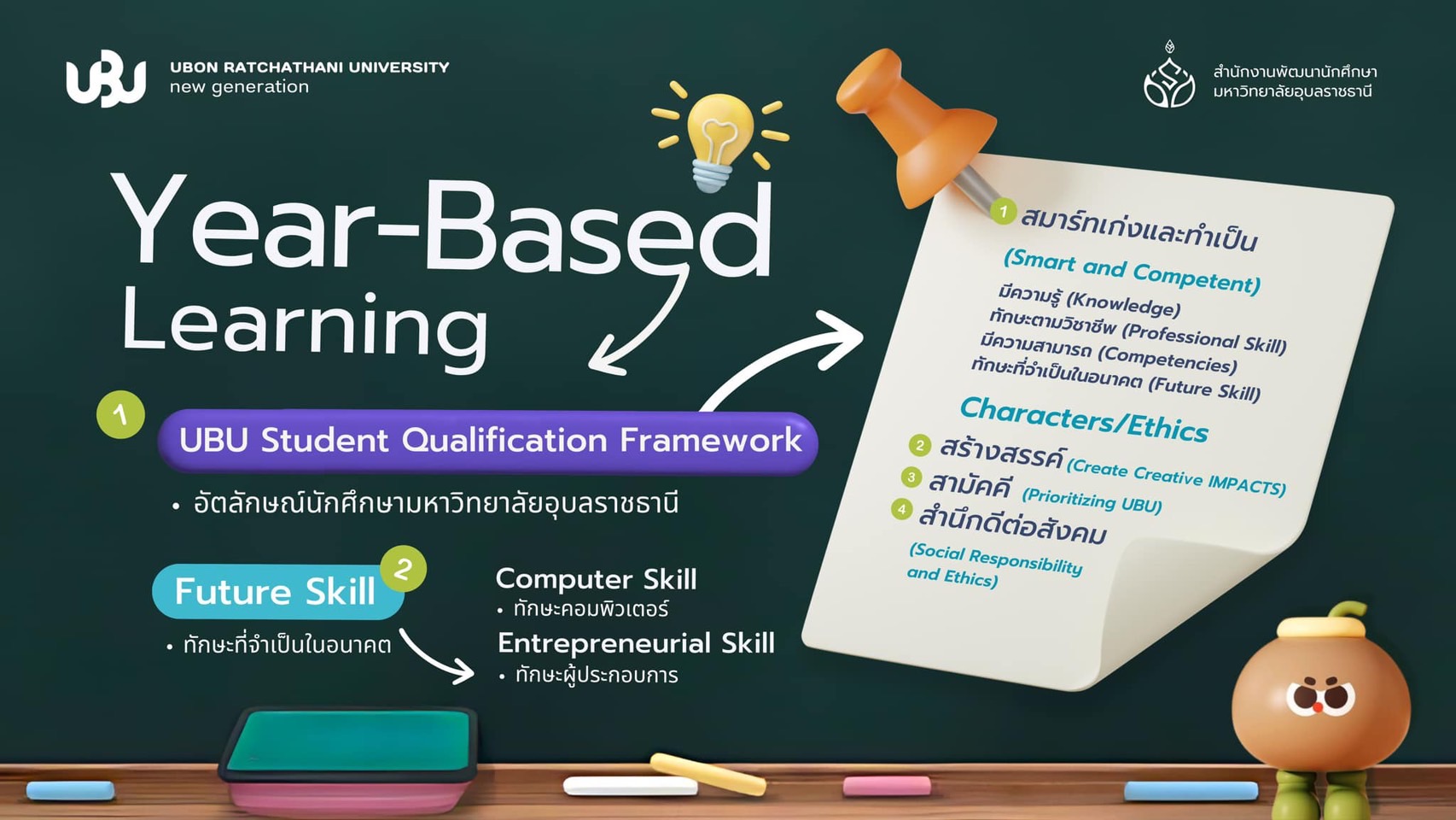 Yearbased1
